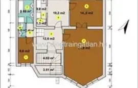 Eladó ház Szombathely